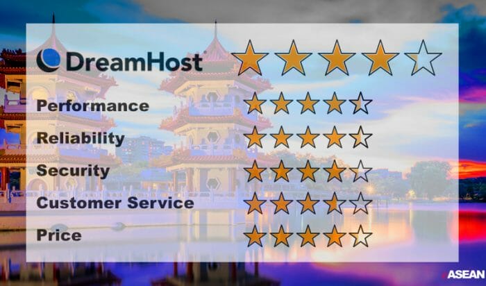 Dreamhost web hosting singapore star rating