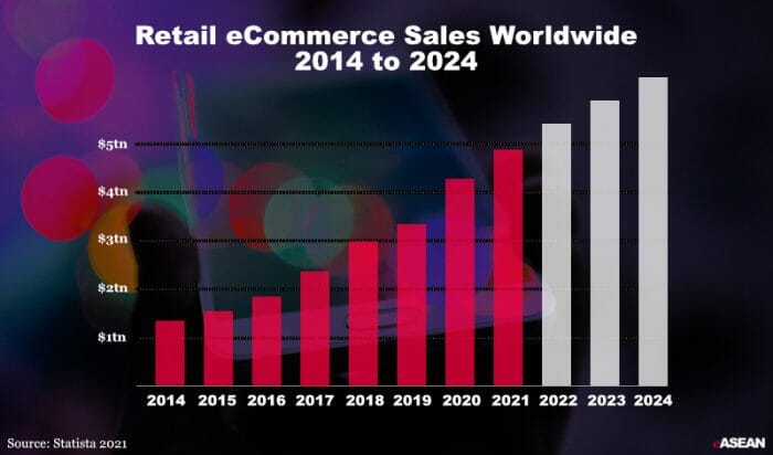 ecommerce website and sites in Singapore plus worldwide growth
