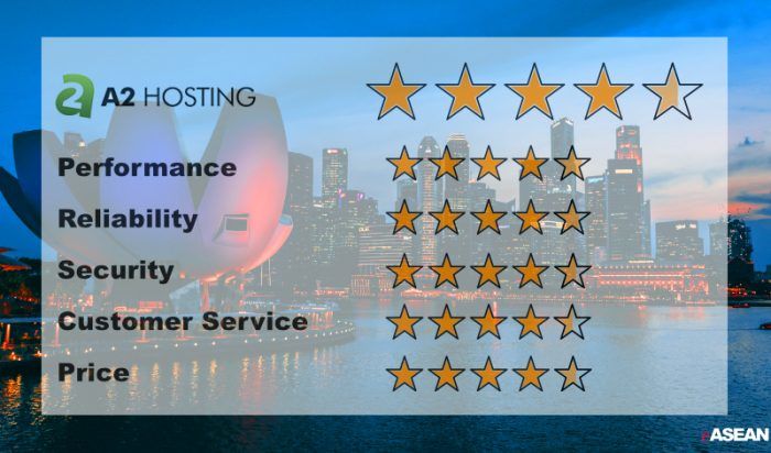 A2 Hosting best web hosting services in Singapore