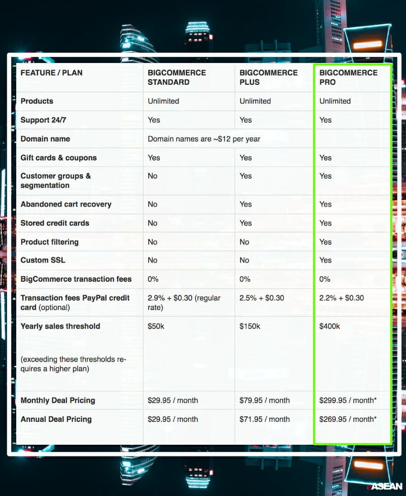 Big commerce pricing plans for ecommerce