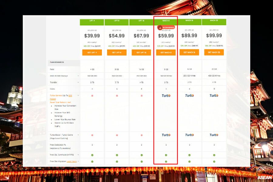 managed vps hosting costs for A2 host singapore