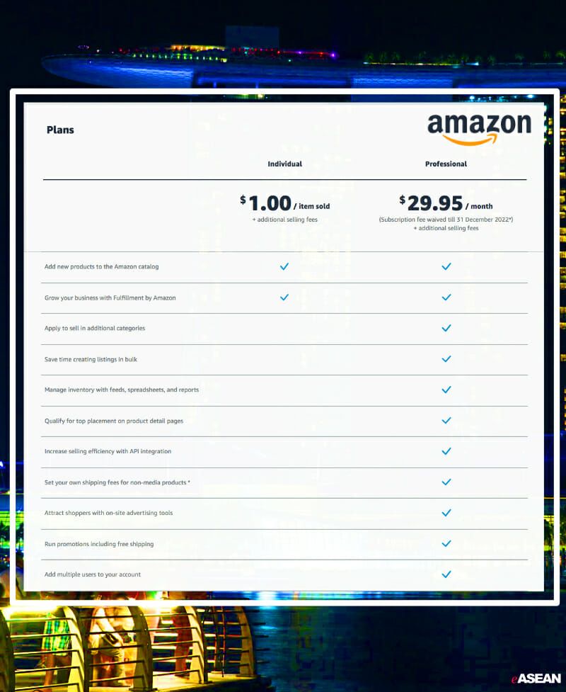 amazon sellers marketplace pricing table