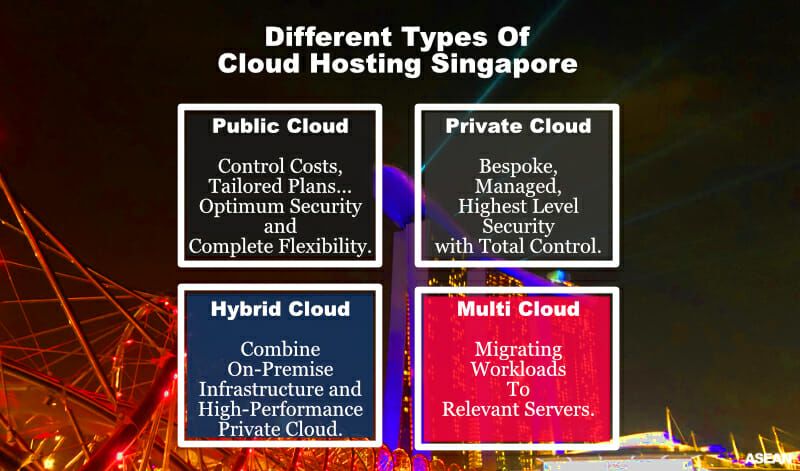 different types of cloud hosting packages available in Singapore