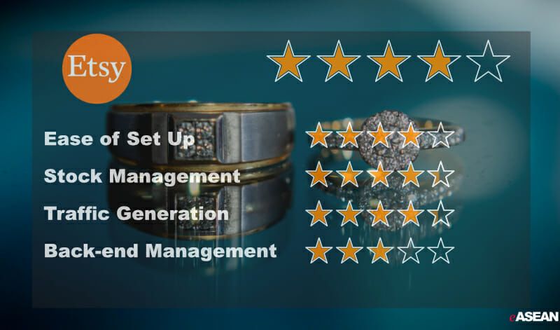 Etsy - Best For Craft eCommerce in Singapore