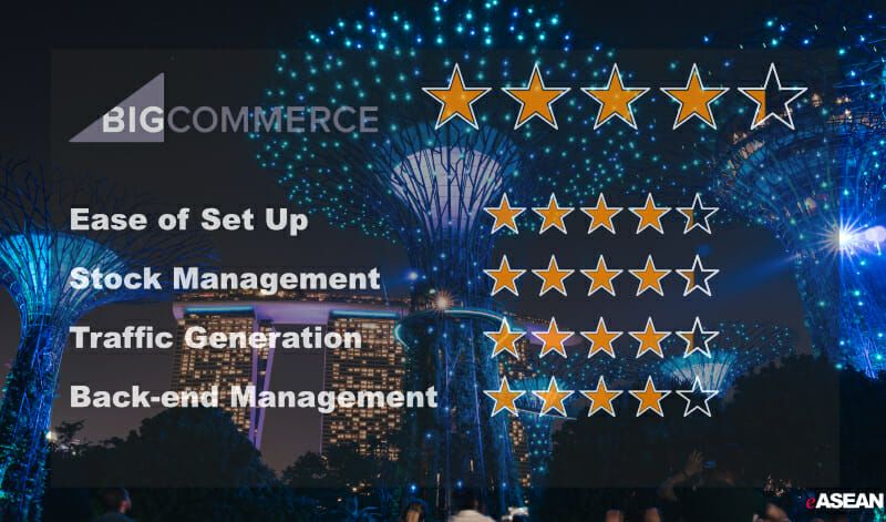 Big commerce Pro - Best Online Retailer singapore scaling