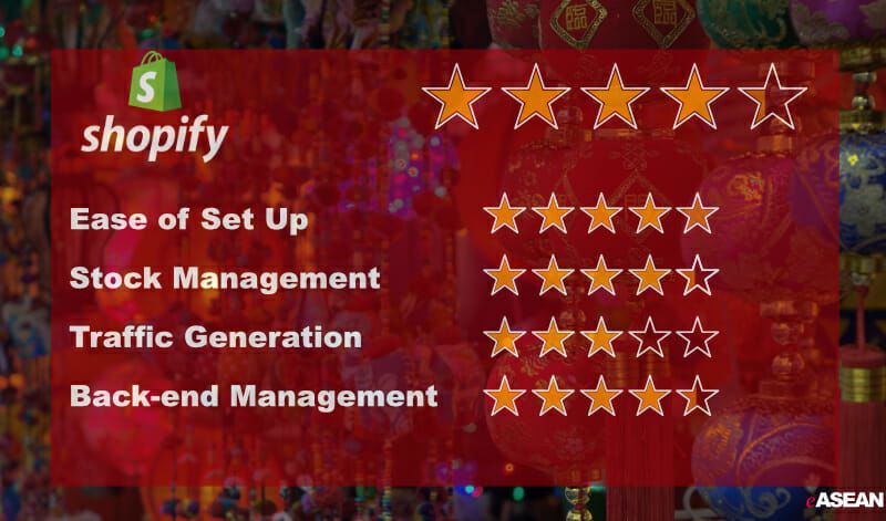 Best Overall eCommerce Platform Singapore - Shopify Star Rating