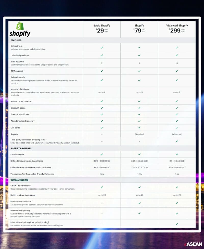 shopify ecommerce pricing plans for sites in singapore indonesia malaysia (Kuala Lumpur)
are super cost effective