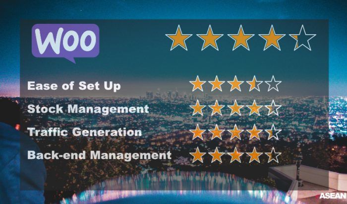 woocommerce eCommerce platforms for many in Singapore