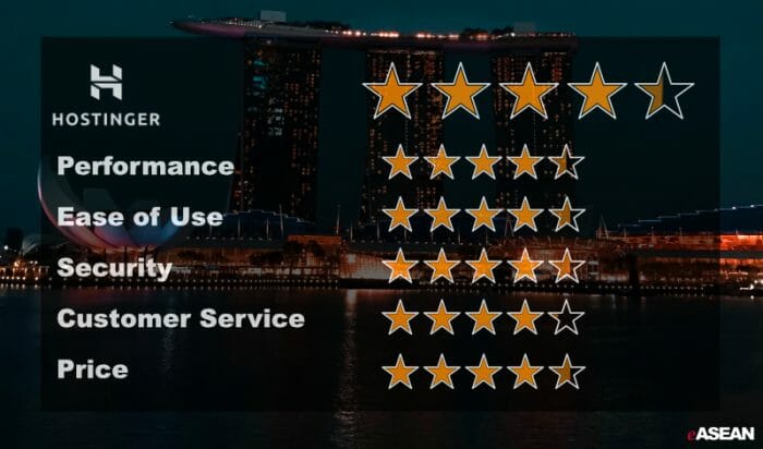 Hostinger VPS Plans Are Unmanaged for SG rating